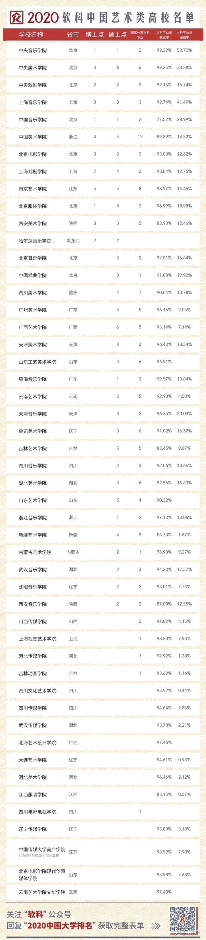 浙江应届艺考生请问山西传媒学院,九江学院,西安工程大学,武汉传媒