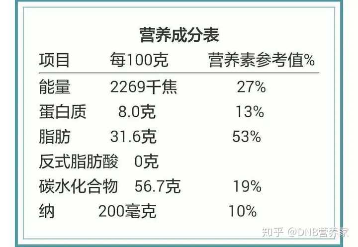 碳水化合物和 钠4种核心营养素的含量值,及其占营养素参考值(nrv)的