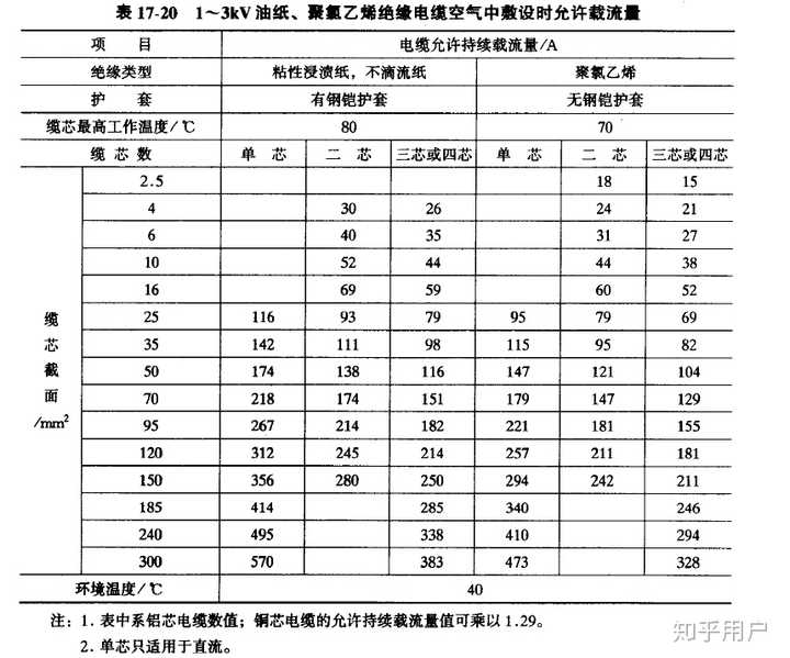 长度430米的4*300 1*150铝芯电缆最多可以带多少负载?