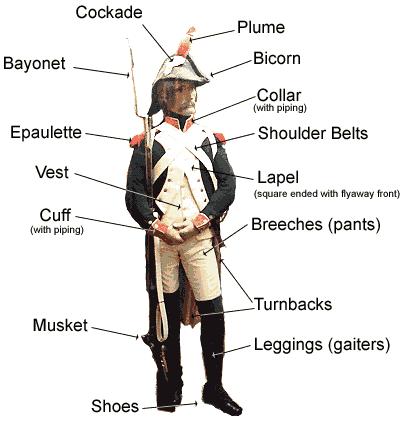 法国大革命时期军装的颜色具体是怎么分的
