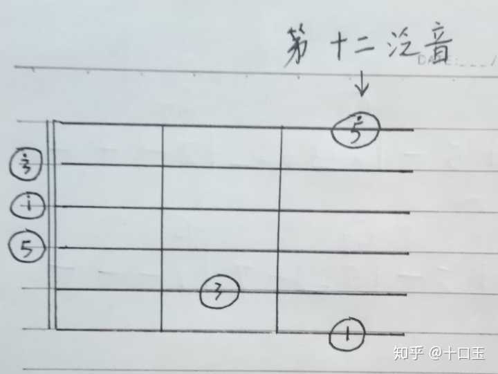 吉他g和弦哪种指法是正确的?