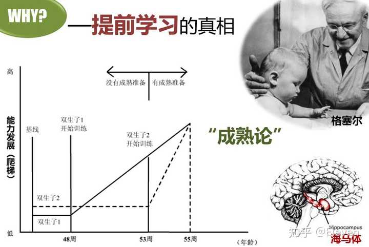 有兴趣的可以查:格赛尔的"双生子实验"