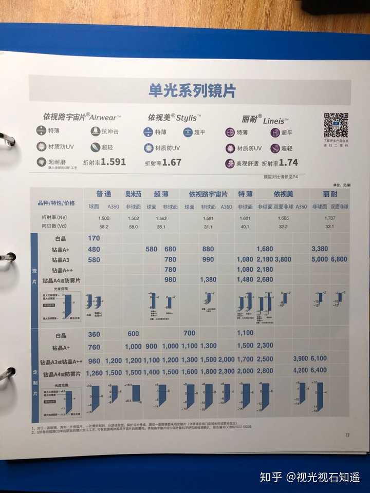 67依视路a3买成1500元靠谱吗?