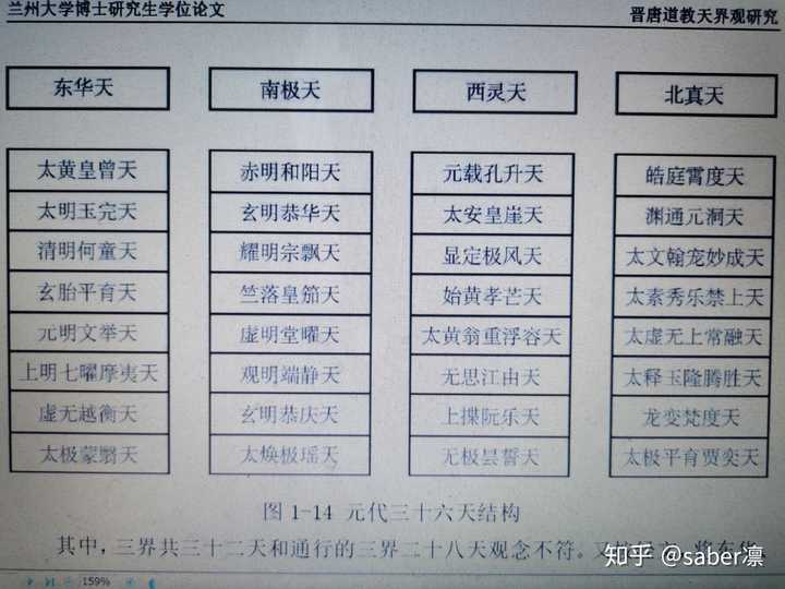 道教的灵界,地狱,的世界观和权力机构是怎么运作的?