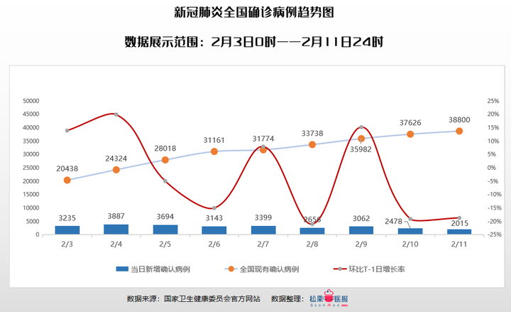 新型肺炎全国非湖北地区确诊人数连降八日,这一情况透露了哪些信息?