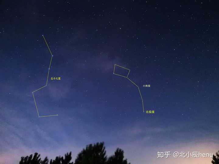 北斗七星怎么辨别方向