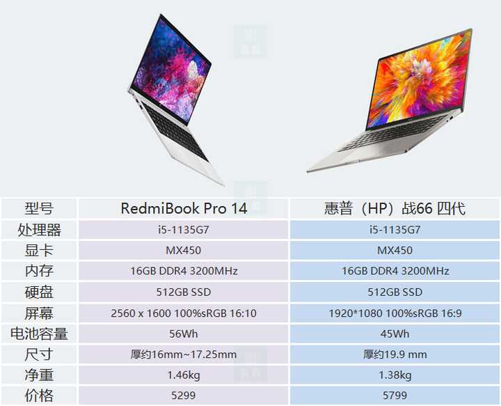 战66四代i5mx450和remdibookpro14mx450哪个好一点不考虑价格的话