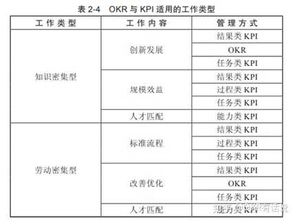 在一个企业中是否可用kpi和okr联合的方法进行绩效考核?