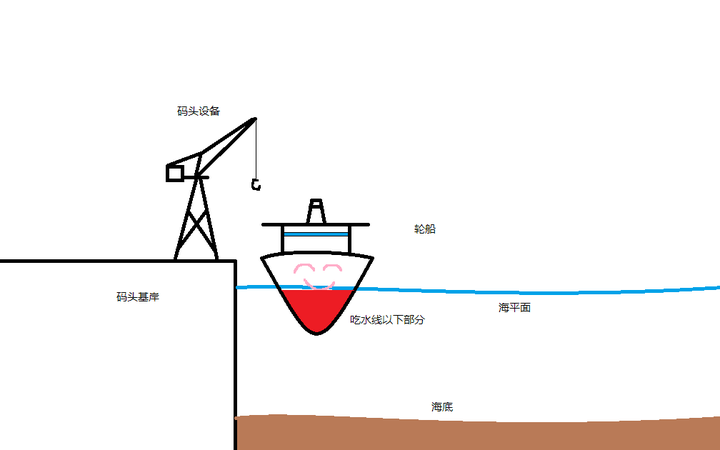 大海沙滩上的木桩是做什么用的?