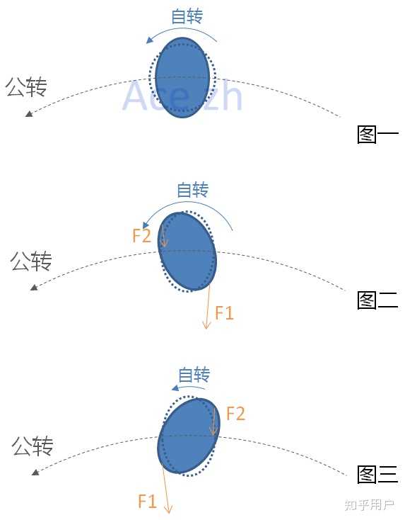 如何理解天文学中的「潮汐锁定」现象,对天体会有什么