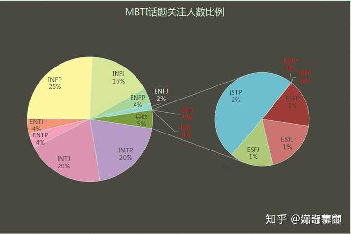 有没有mbti相关的有趣梗图?