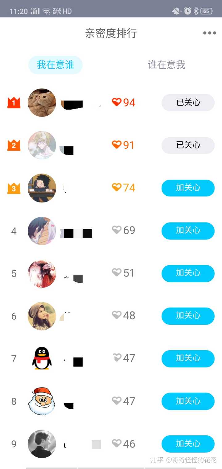 你qq好友里亲密度最高的是多少