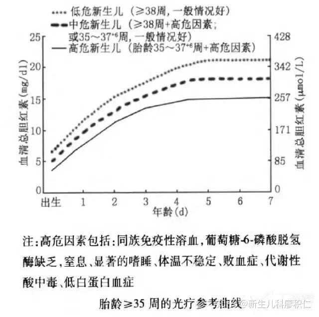 总胆红素375直接胆红素20 间接胆红素355新生儿 这种会对新生儿有什么