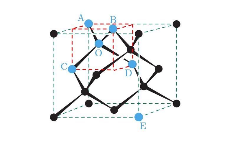 如何理解金刚石晶胞的体对角线等于8r?
