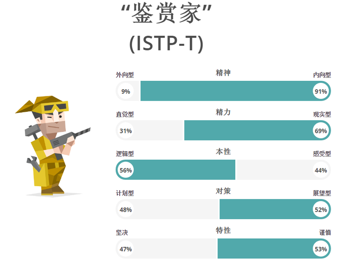 为什么很少见istp女生?