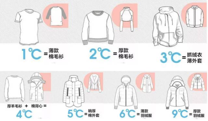 如何判断给宝宝穿的衣服厚薄是否合适