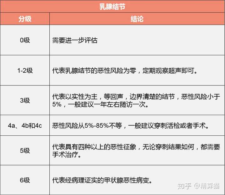 乳腺结节可以买保险吗