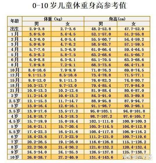 2-6岁男孩的标准身高是多少?