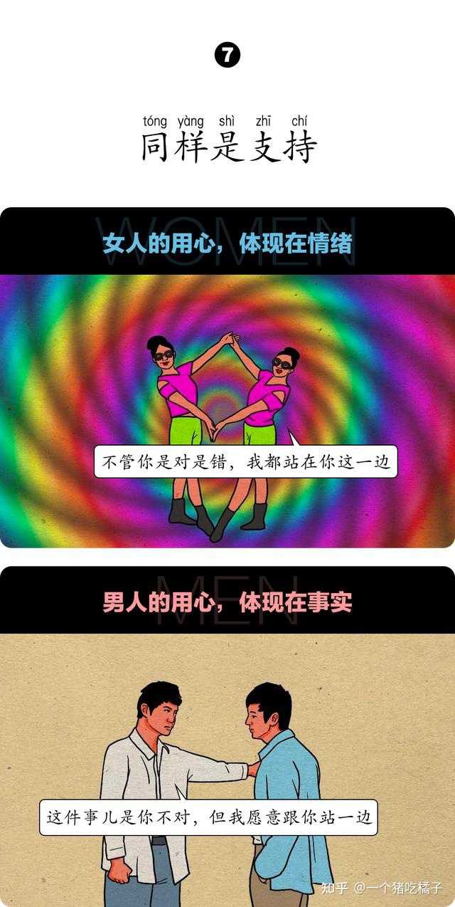 一个猪吃橘子 的想法 仔细观察就会发现,男人和女人表达"用心