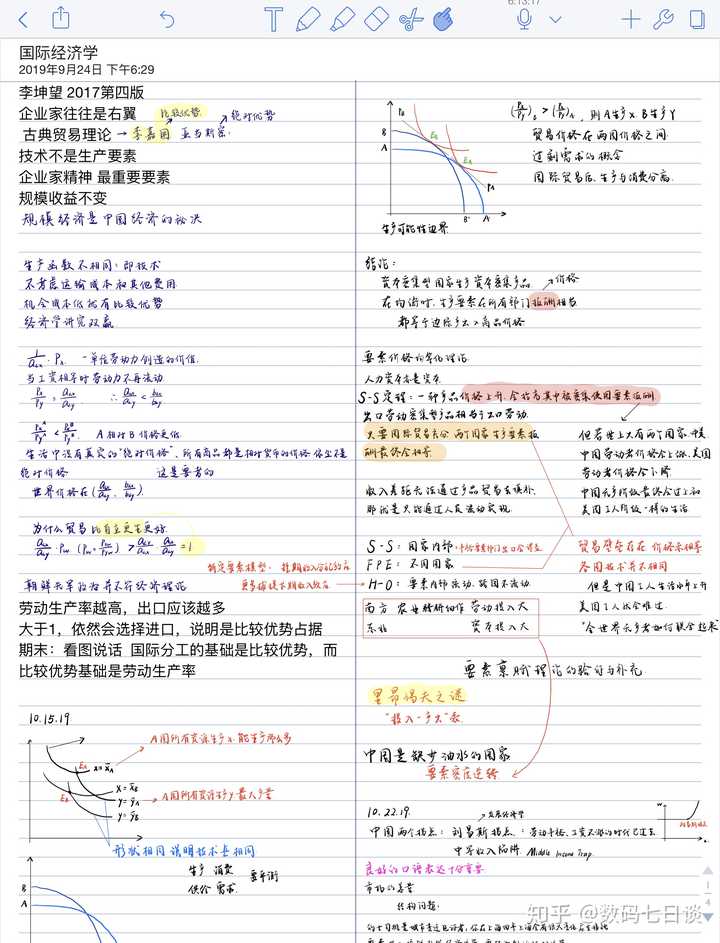 国际经济学课程笔记,来自notability