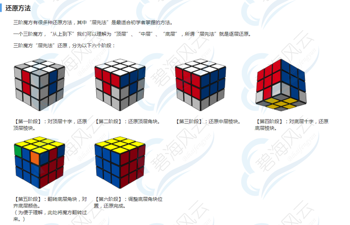 还原三阶魔方是高阶魔方,二阶魔方的基础