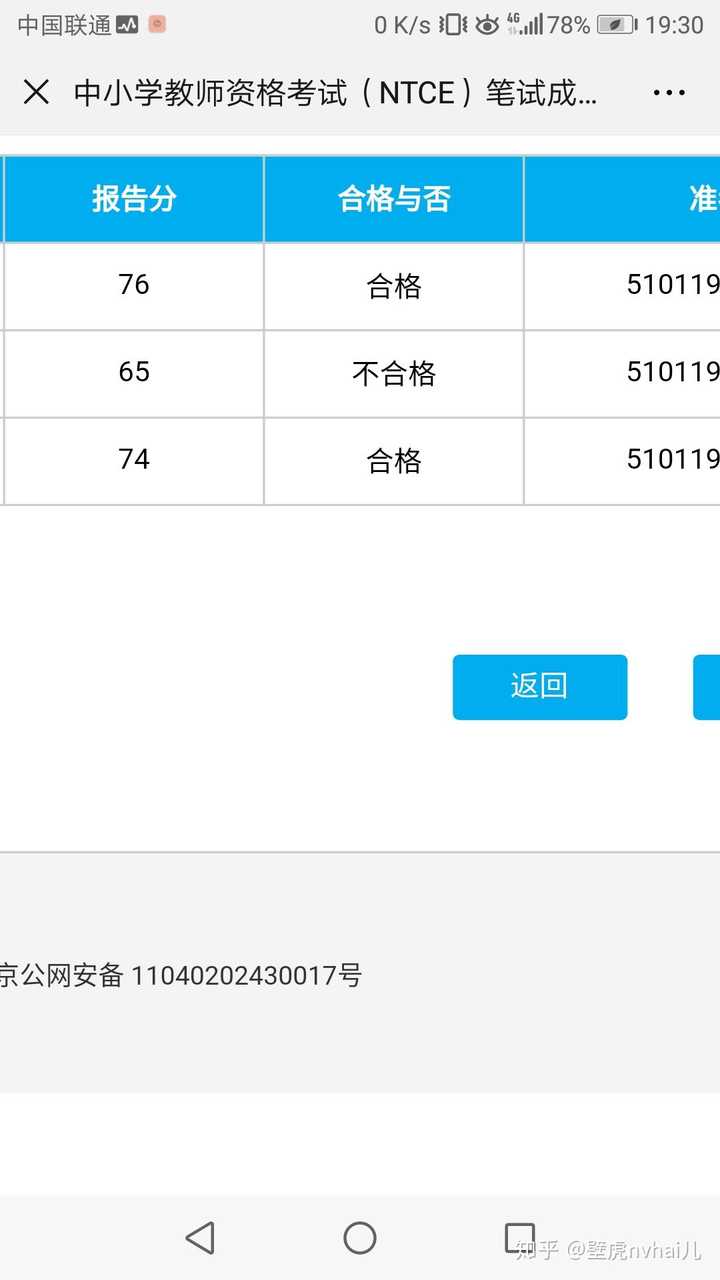 2019下半年教资笔试出成绩了,查完成绩的你有何感想?