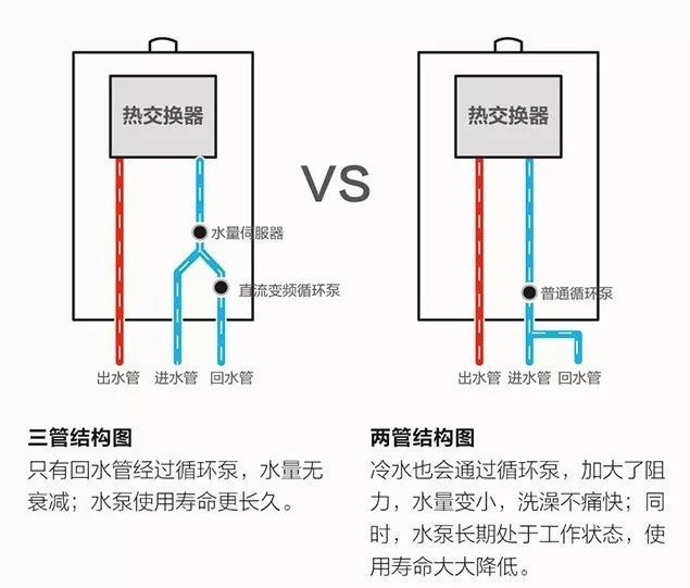 零冷水燃气热水器是否需要装回水系统?