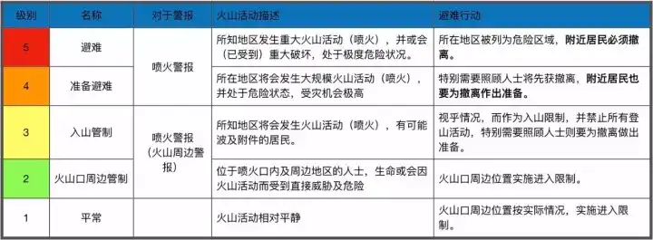 如何看待巴厘岛阿贡火山进入三级戒备?