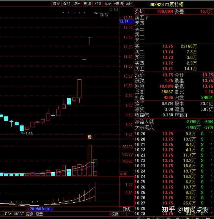 大跌后的股票很便宜我们为什么不敢买