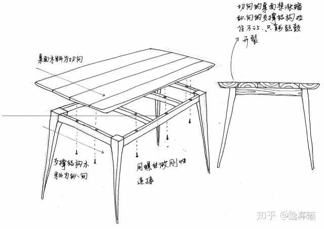 用螺丝从下方把支撑结构和桌面拧在一起,图源:手绘