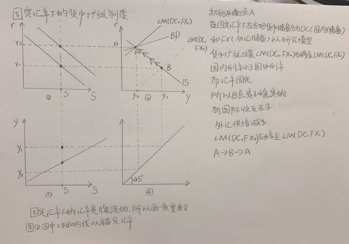 蒙代尔弗莱明模型到底在说啥?