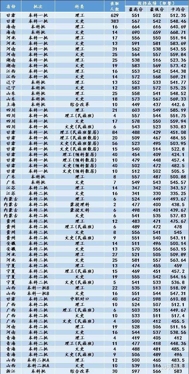 在西北师范大学上学是什么体验?