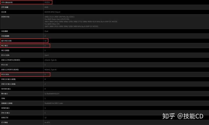 b450m a,迫击炮 ,mortar迫击炮有什么区别?
