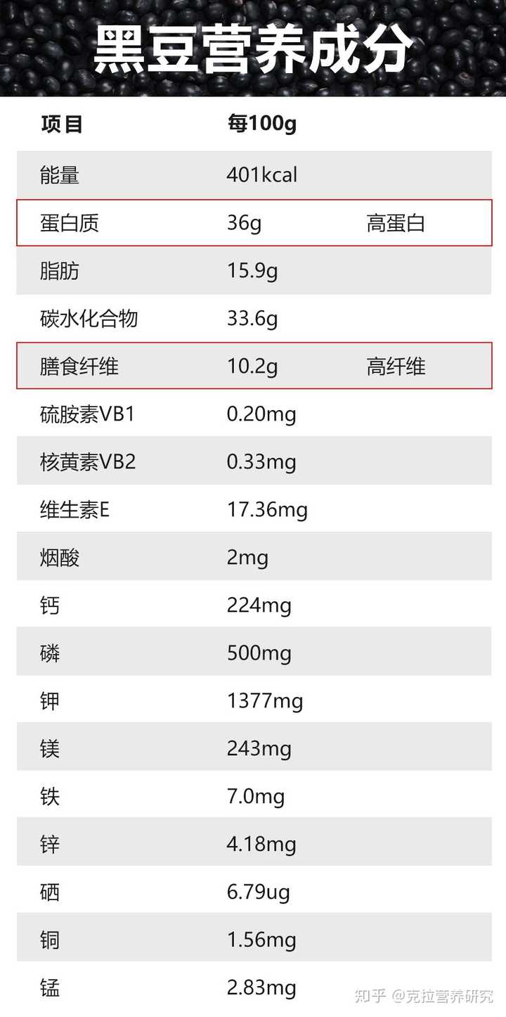 黑豆营养价值高吗?