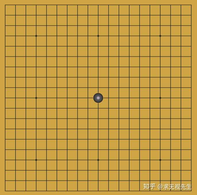 为什么是天元,因为对于新人来讲,他们习惯用下五子棋的思维来看待围棋