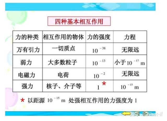 (基本粒子 基本作用力 角度 前面提到过 宇宙万物间任何影响,都是