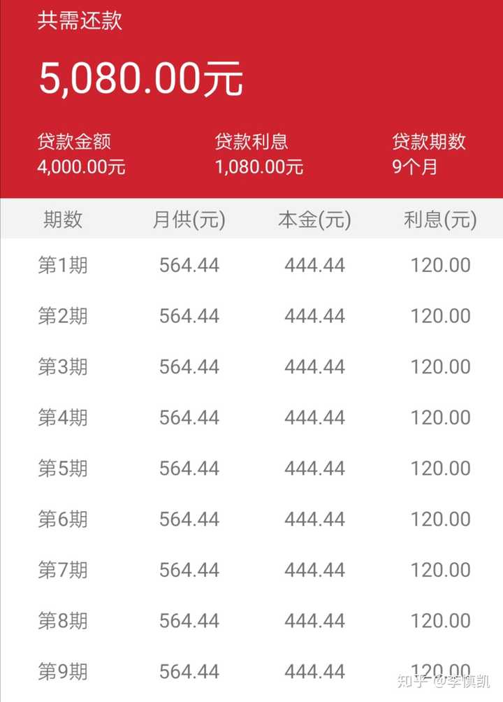 贷款4000.分九个月利息一共1080.年化利率是多少?