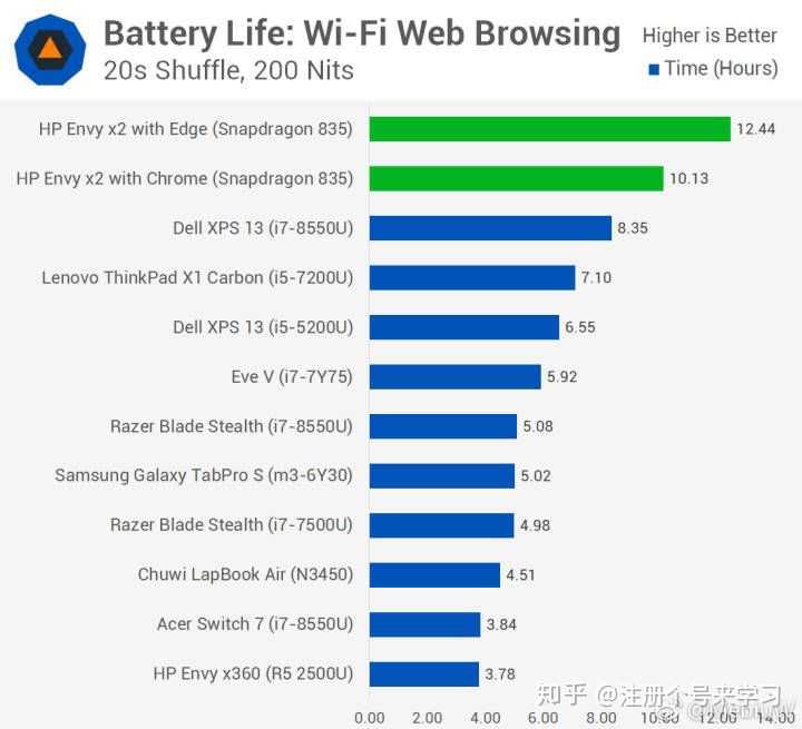 为什么不将win10 for arm推广到骁龙625和410这种级别