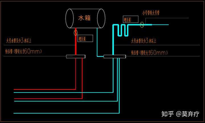 几台电热水器串联在一起好吗?