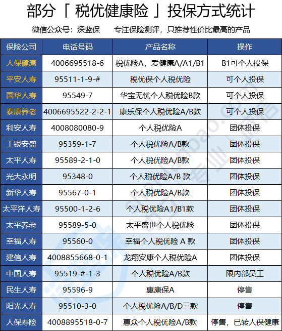 为什么我买的中英人寿的商业重疾险,却没有税优识别码