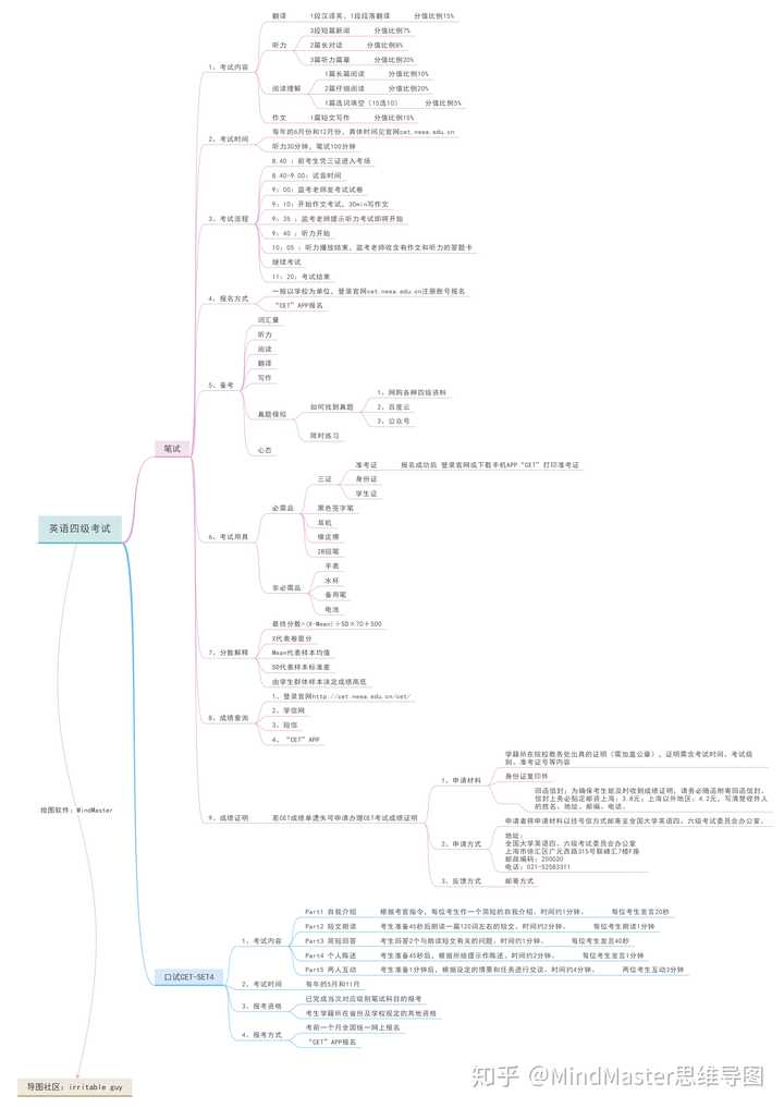 如何学习大学英语四级?