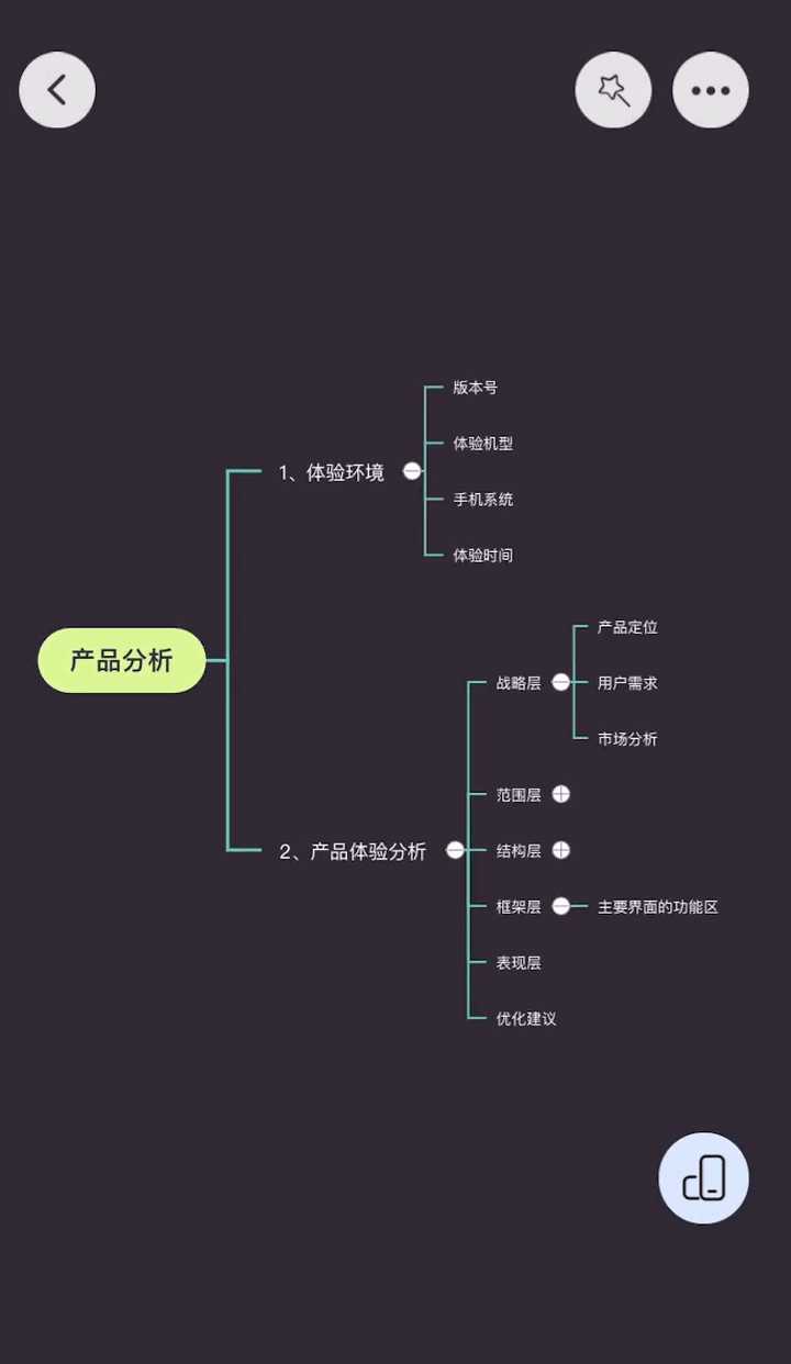 适合做思维导图的app有哪些?