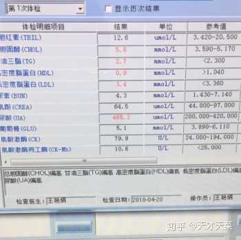 学工程造价的女生,已经v女生半年了,该坚持不该女孩大全名字图片发型图片