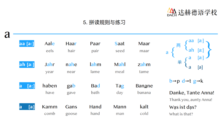 德语元音的发音规律可不可以这样子总结?