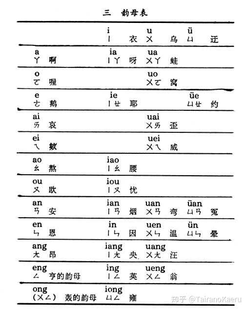 我强烈怀疑怹的大学学历,看个文件都看不全.