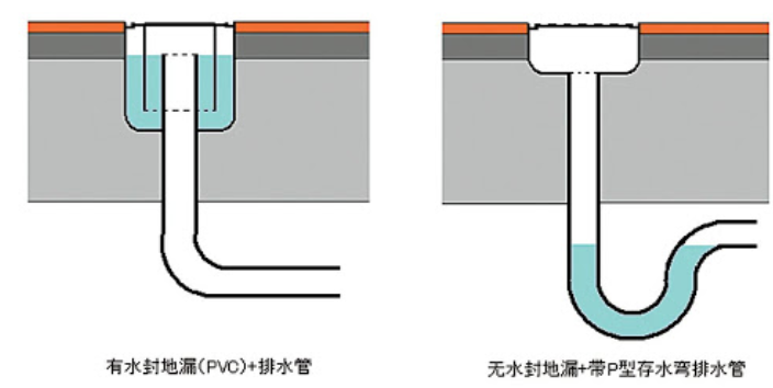 有水封的地漏和没有水封的地漏