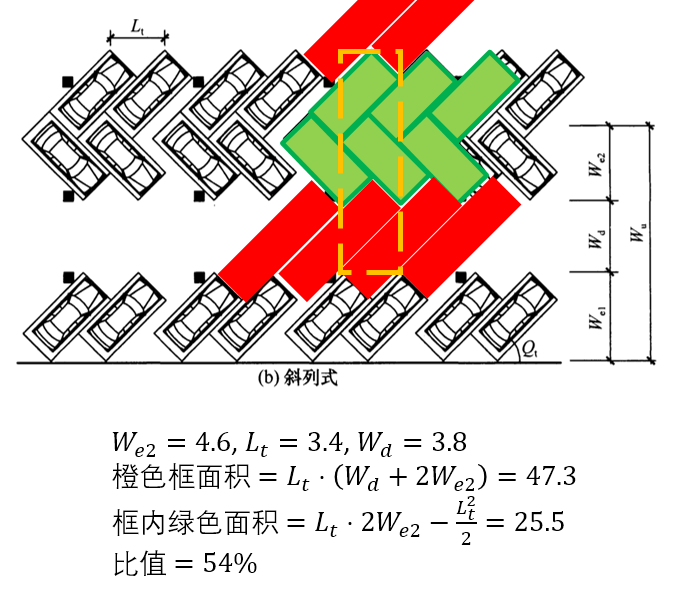 停车场设置为45°真的比直角节省空间吗?请问有没有相关科学根据的?