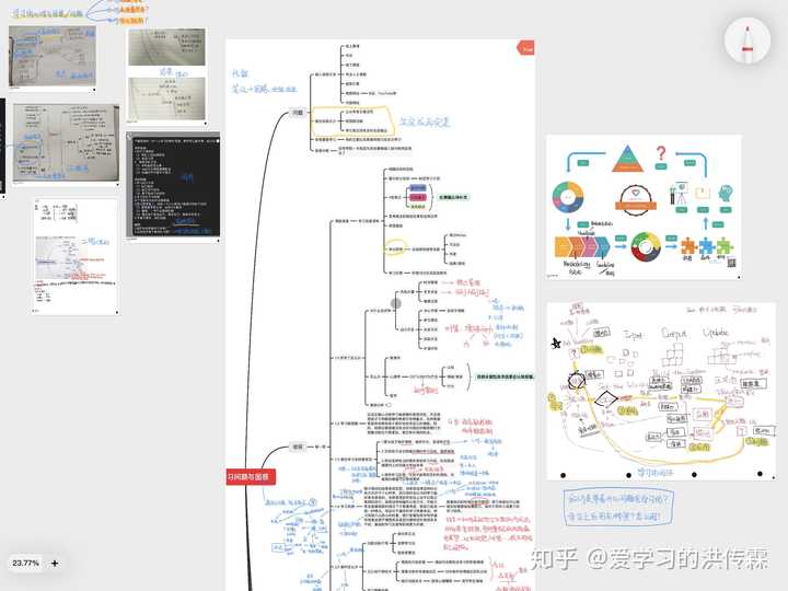 用ppt制作思维导图,如何设计,制作,讲解?