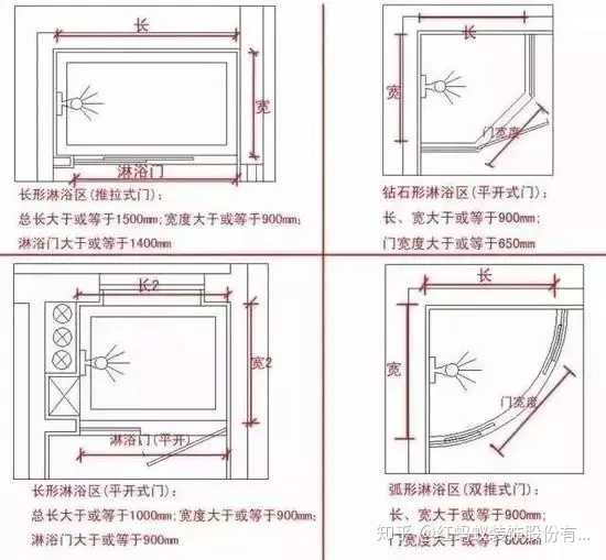 干湿分离卫生间怎么设计既合理又漂亮?