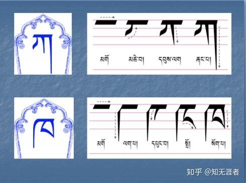 藏文字母如何书写